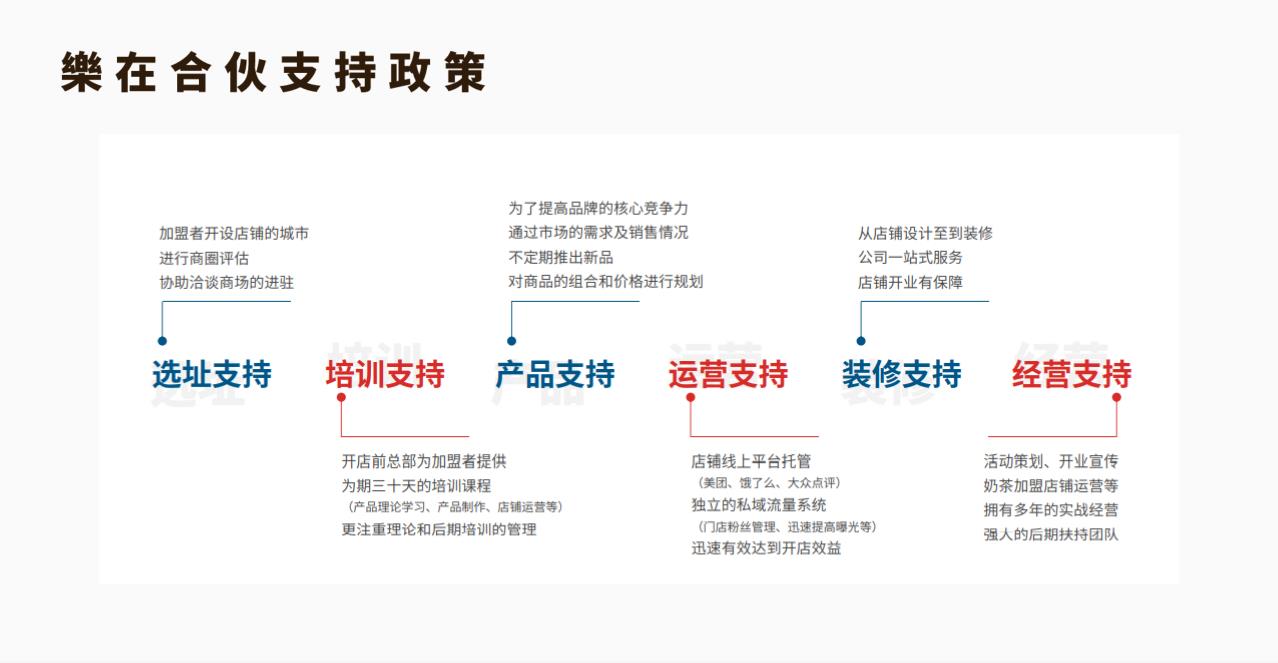 支持政策